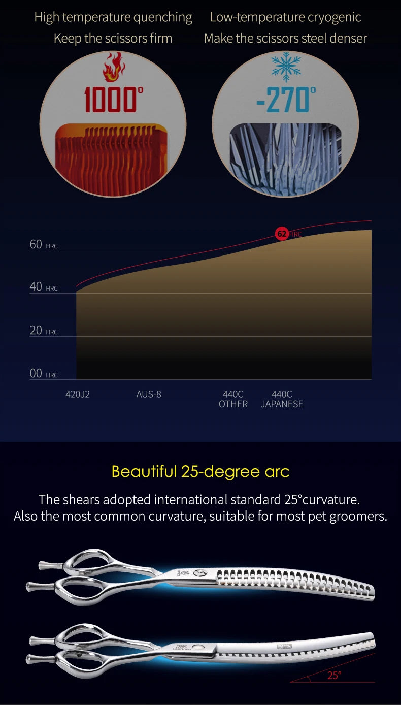 Fenice 7.0/7.5 inch Professional Dog Grooming Shears Curved Thinning Scissors for Dog Face Body Cutiing JP 440C High Quality