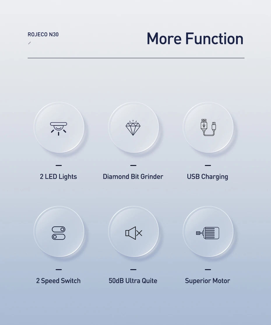 ROJECO N30 Electric Nail Clippers for Dogs, Nail Grinder, Rechargeable Professional Pet Clipper for Cat Claws, Cutter, Grooming