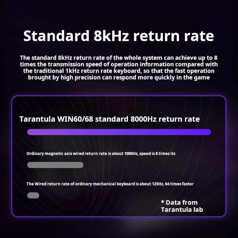 AULA WIN 68 HE Magnetic Axis Keyboard RT Gaming Mechanical Keyboard Wired 8KPolling Rate Full-Key Hot-Swappable