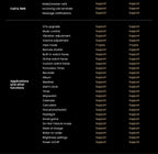 HAYLOU Solar Ultra GPS – AMOLED HD, Resistência 5ATM e Conectividade Total