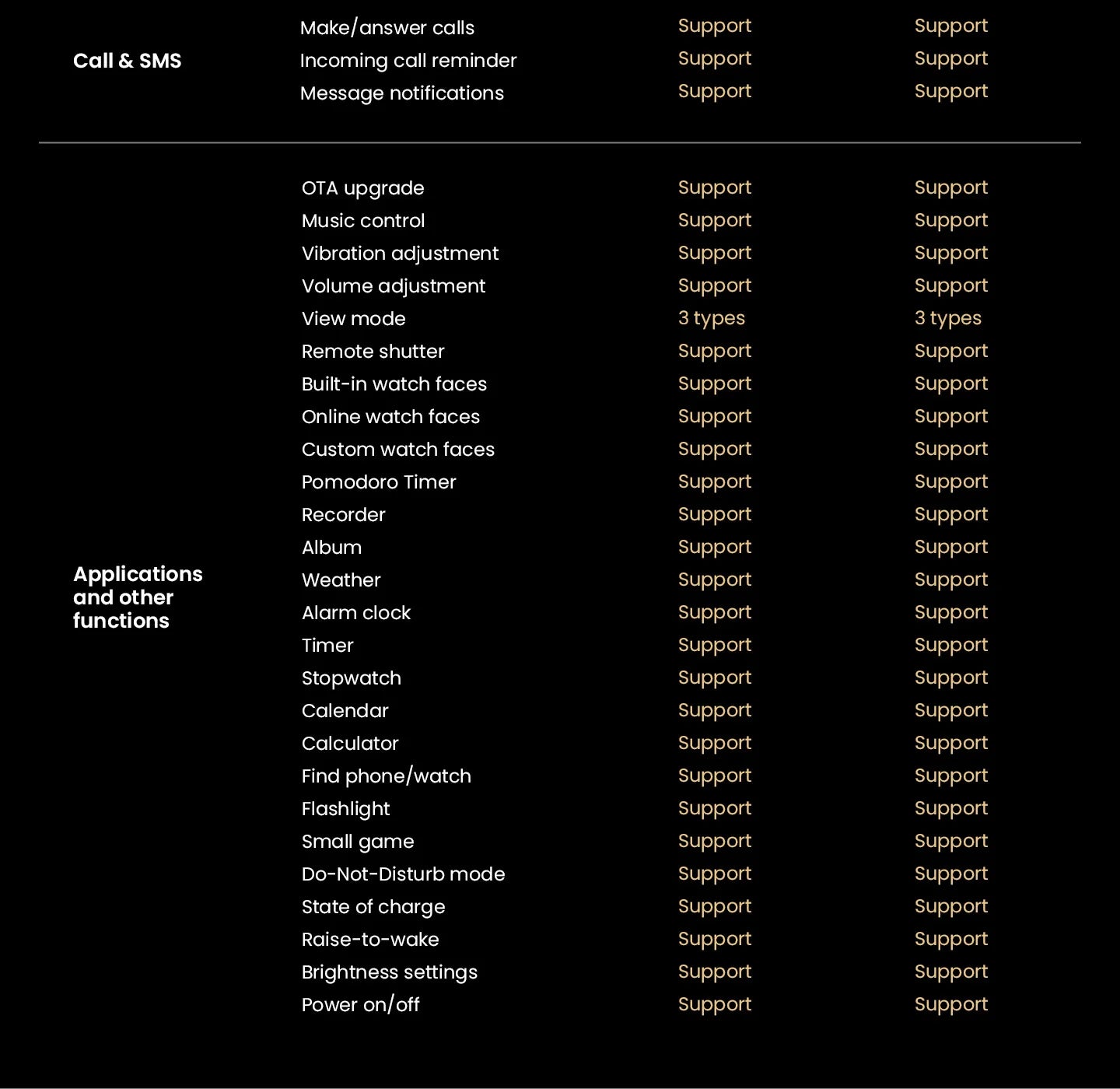 HAYLOU Solar Ultra GPS – AMOLED HD, Resistência 5ATM e Conectividade Total