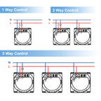 BSEED Zigbee Touch Switch — 1/2/3 Gang + Tomadas EU com Neutro