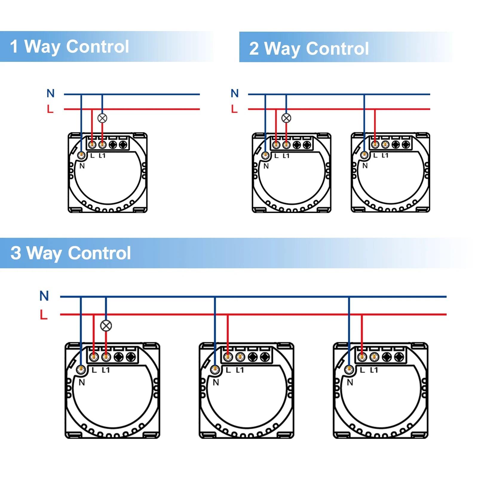 BSEED Zigbee Touch Switch — 1/2/3 Gang + Tomadas EU com Neutro