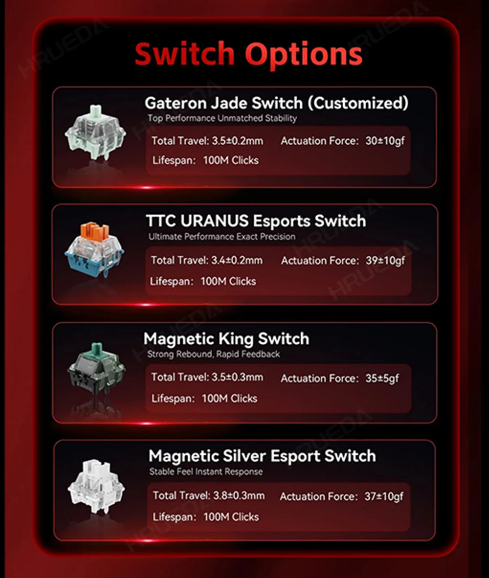 MADLIONS Mad 60he Mad60HE Mad 68HE Mechanical Keyboard Magnetic Switch Wired Hot Swap 8K Polling Rate Customized Gaming keyboard