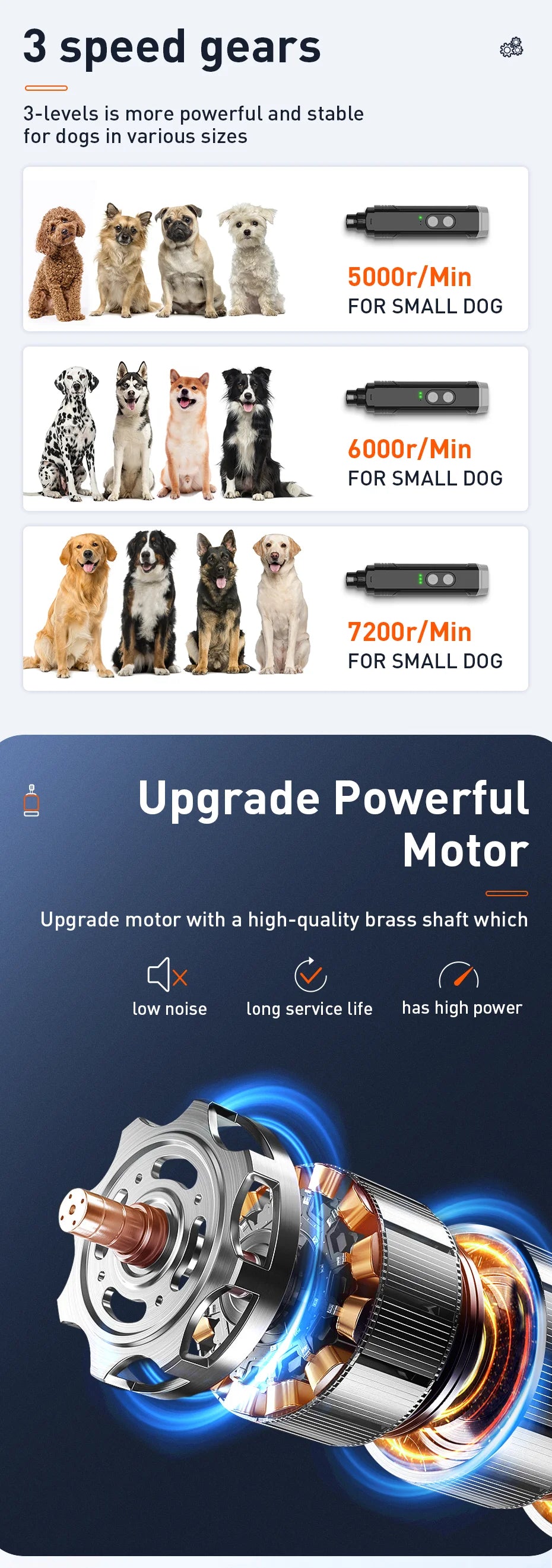 ROJECO P3 Electric Pet Nail Grinder Professional Dog Nail Clippers + 2 LED Light Rechargeable Cat Claw Nail Grooming Accessories