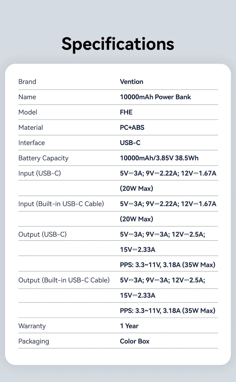 Vention 10000mAh Power Bank — 35W Fast Charge Mini USB‑C 3C