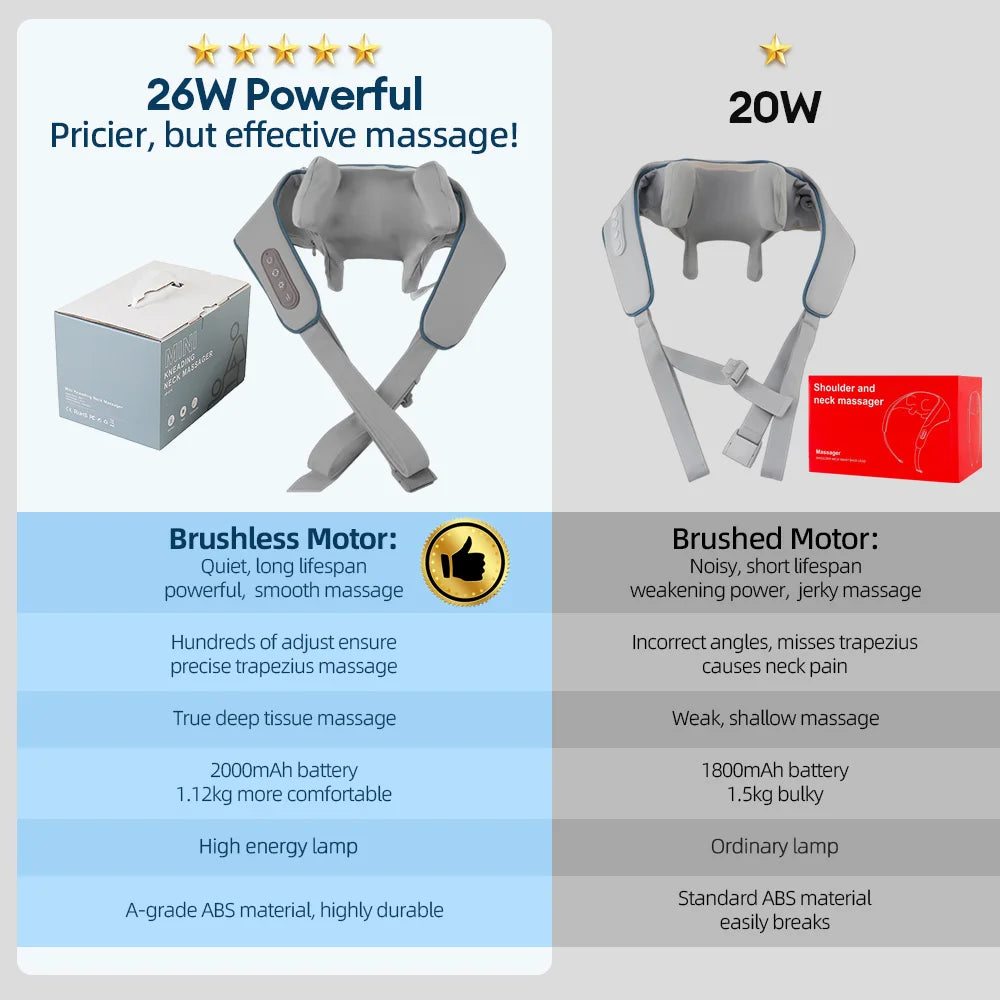 NeckShawl 26W Pro – Massajador Sem Fios para Pescoço e Ombros