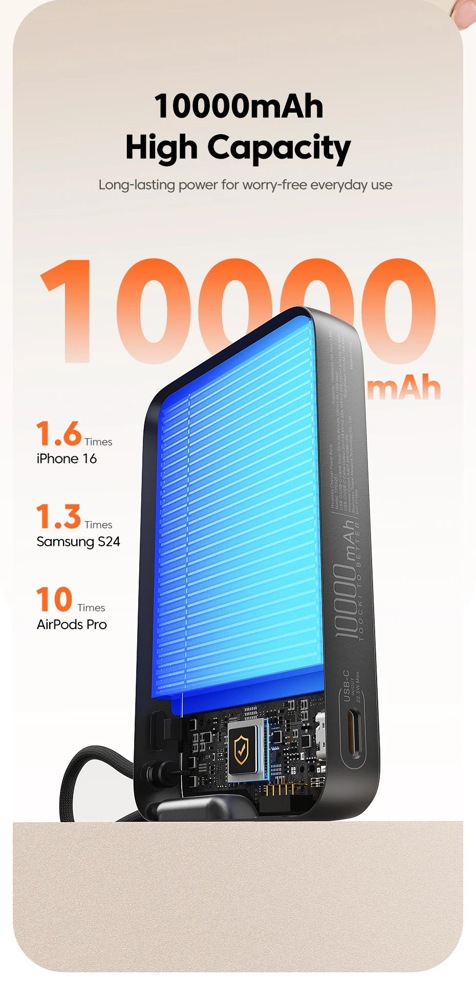 Toocki PowerBank 10000mAh — Magnético 15W MagSafe USB‑C PD 22.5W