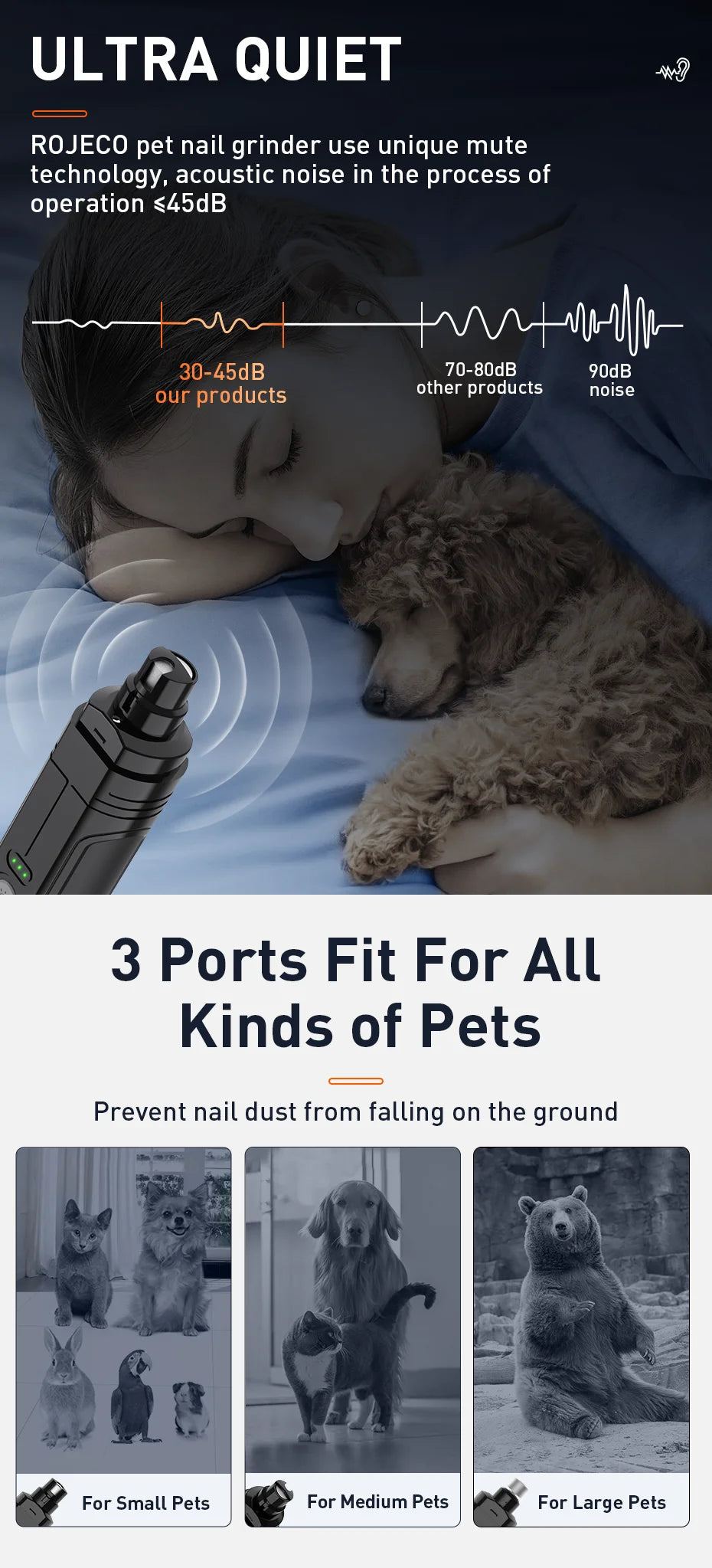 ROJECO P3 Electric Pet Nail Grinder Professional Dog Nail Clippers + 2 LED Light Rechargeable Cat Claw Nail Grooming Accessories