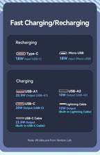 Vention 10000mAh Power Bank — 22.5W com Cabo USB‑C Integrado