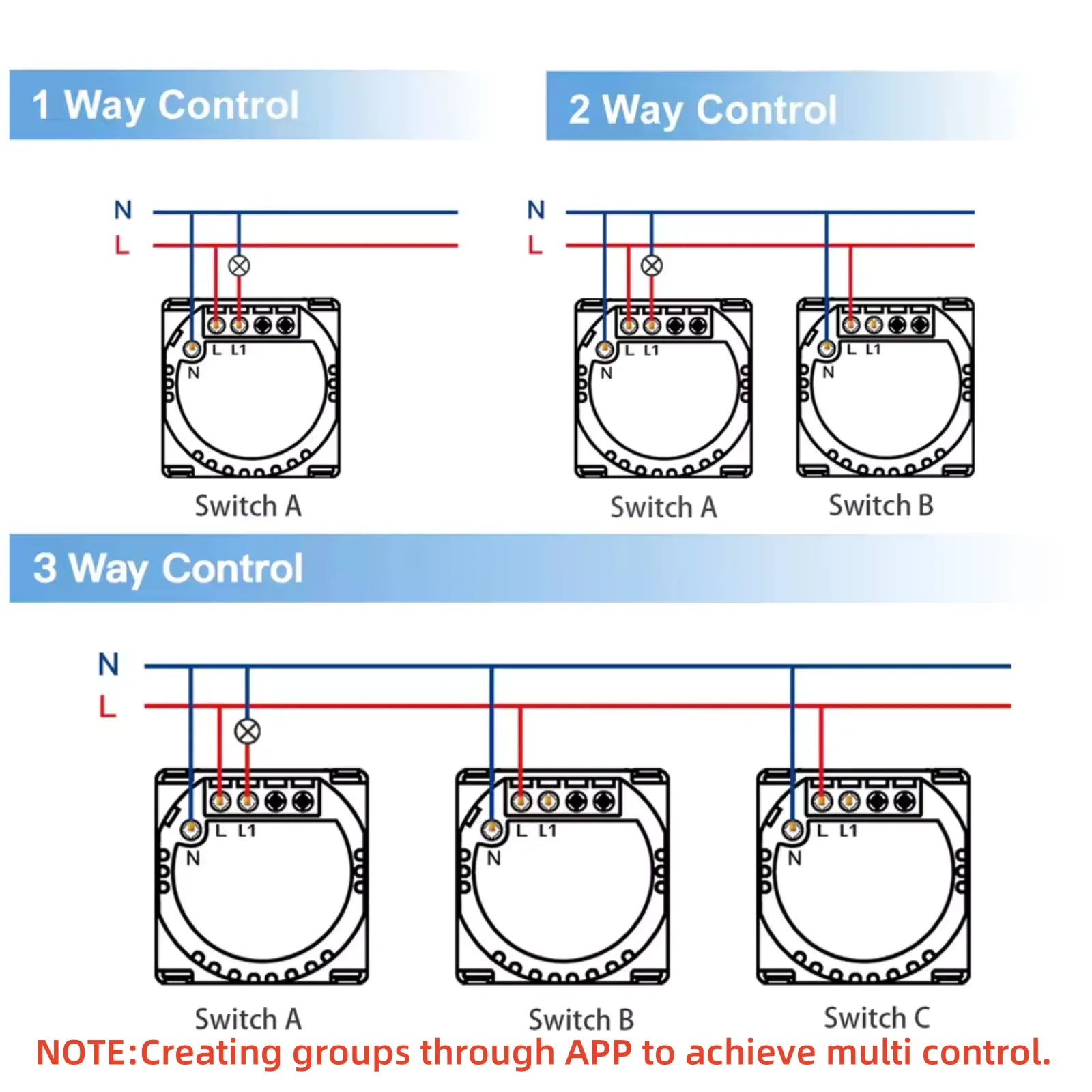 BSEED WiFi Click Switch Module — Moldura Vidro Ouro + Tomadas USB