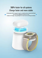 3 in 1 Magnetic Wireless Charger Stand For Magsafe iPhone 15 14 13 12 Pro Max Airpods IWatch 9 8 7 6 Fast Charging Dock Station