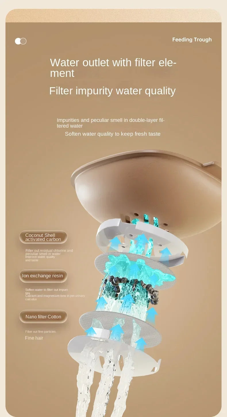 New Automatic Feeder Cat Dog Food Bowl with Water Fountain Dry Wet Separation Pet Puppy Kitten Food Storage Dispenser Container