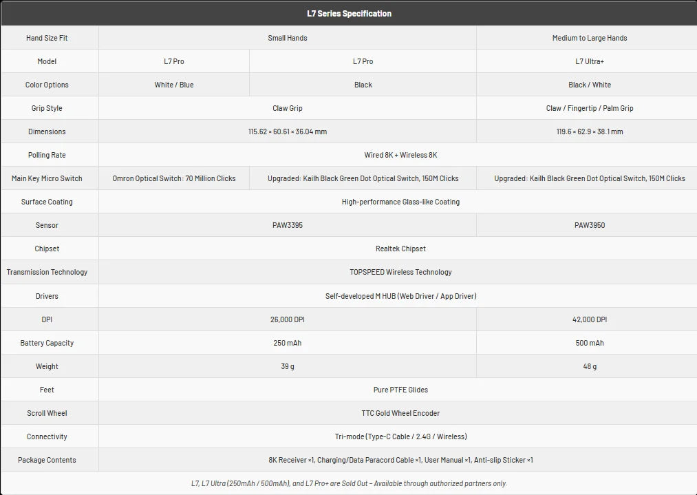 Rato MCHOSE L7 — PAW3395, 26K DPI, 39 g, Tri‑Mode, Dual 8K