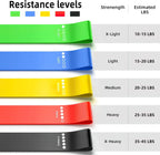 TPE Resistance Set – Bandas Elásticas de Treino para Força, Yoga e Fitness