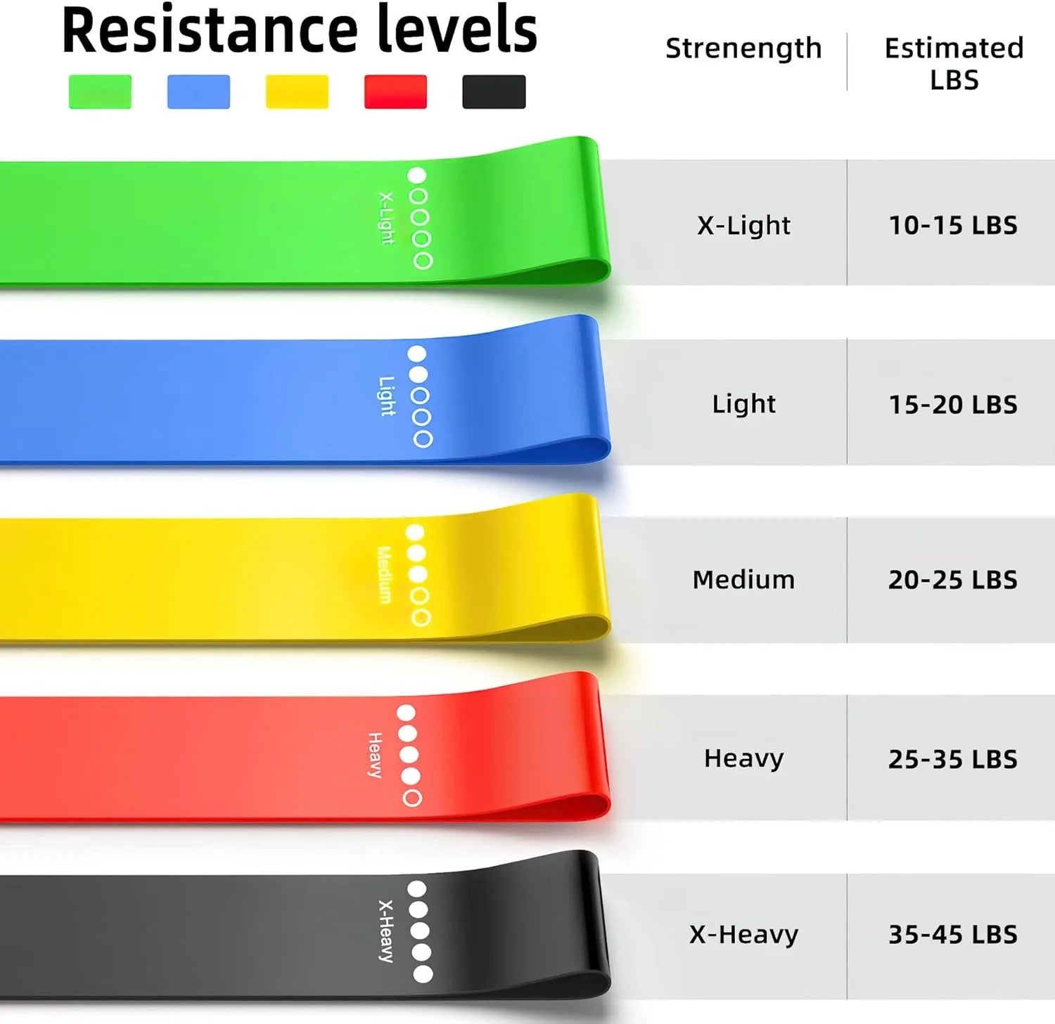 TPE Resistance Set – Bandas Elásticas de Treino para Força, Yoga e Fitness