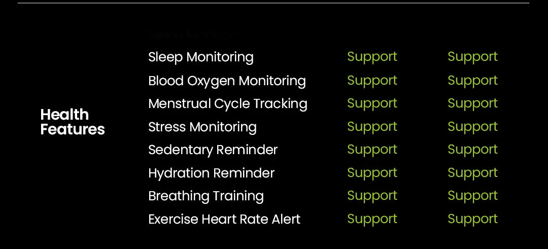 HAYLOU Watch 4S – AMOLED HD, GPS Avançado e Performance Desportiva