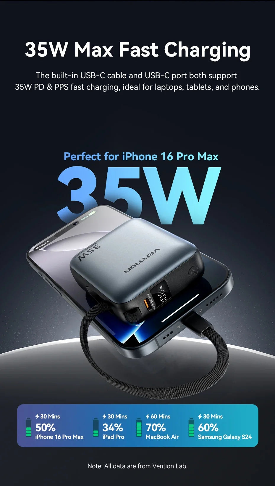 Vention 10000mAh Power Bank — 35W Fast Charge Mini USB‑C 3C