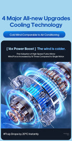 Portable 6 in 1 Outdoor Camping Fan 20000mAh Rechargeable Wireless Tent Ceiling Fan 4 Speed ​​Adjustment LED Lighting Power Bank