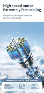 Outdoor Handheld Cold Compress Fan 3600mAh Quite High-speed Cold Air USB Rechargeable Mini Turbo Fan with Lanyard Portable Fan