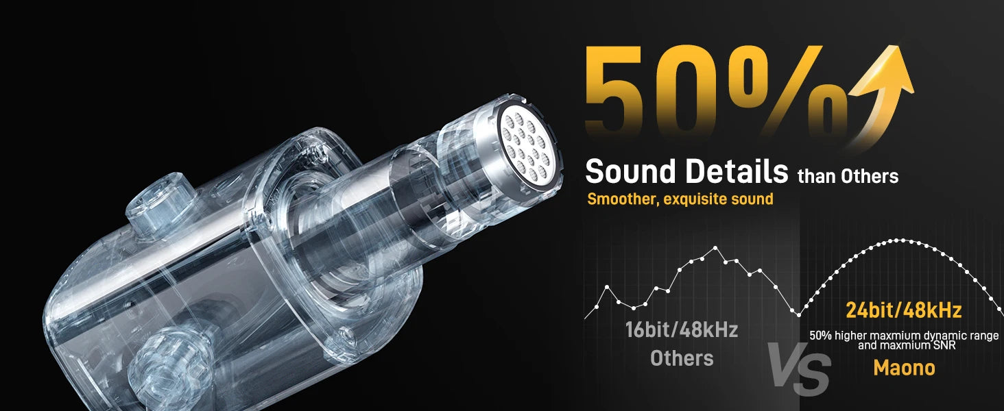 MAONO PD100X — Microfone Dinâmico USB/XLR com Noise Reduction, Mute e RGB