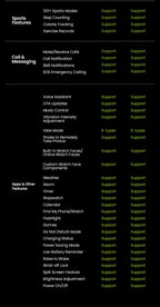 HAYLOU Watch 4S – AMOLED HD, GPS Avançado e Performance Desportiva