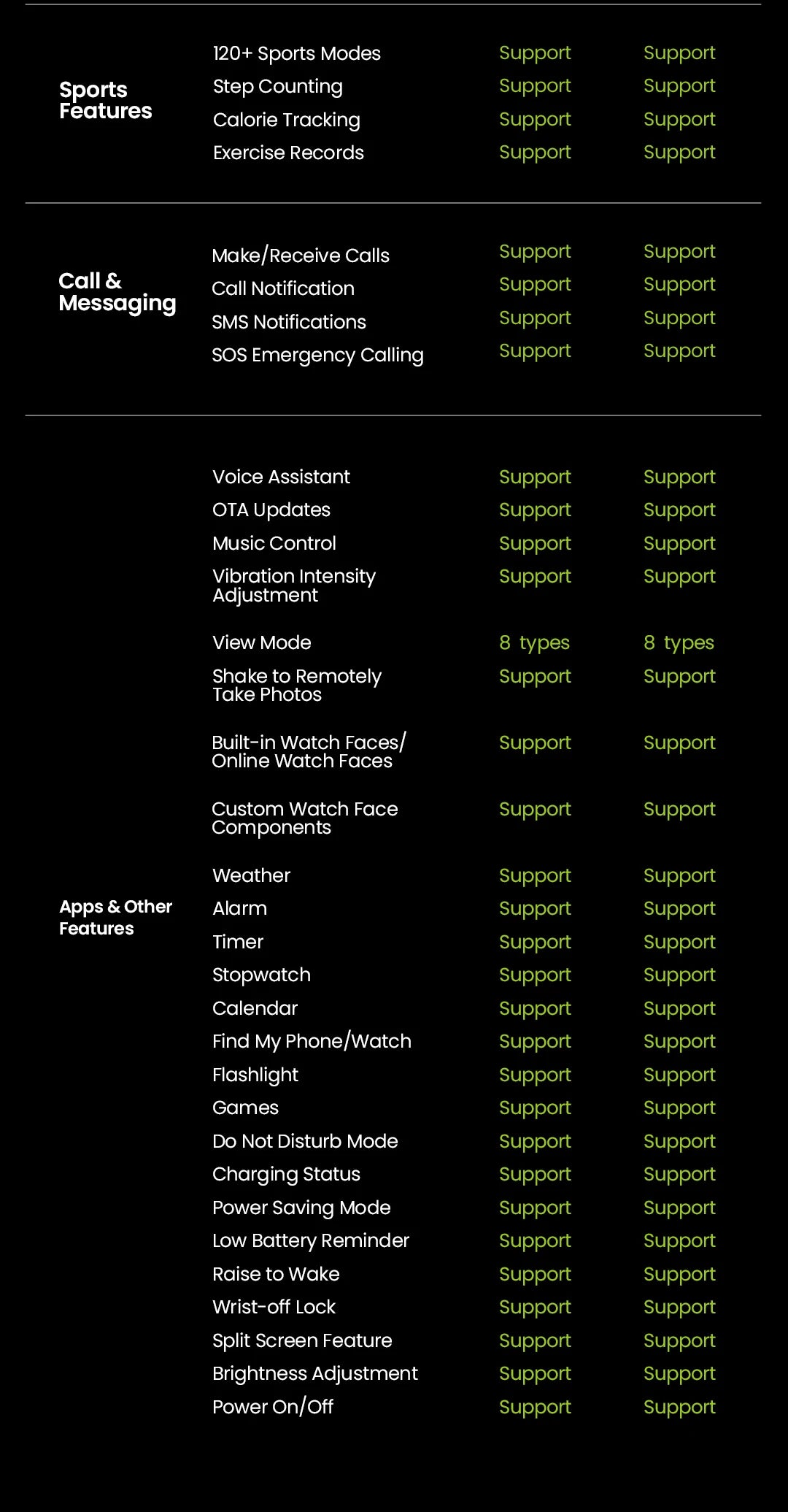 HAYLOU Watch 4S – AMOLED HD, GPS Avançado e Performance Desportiva