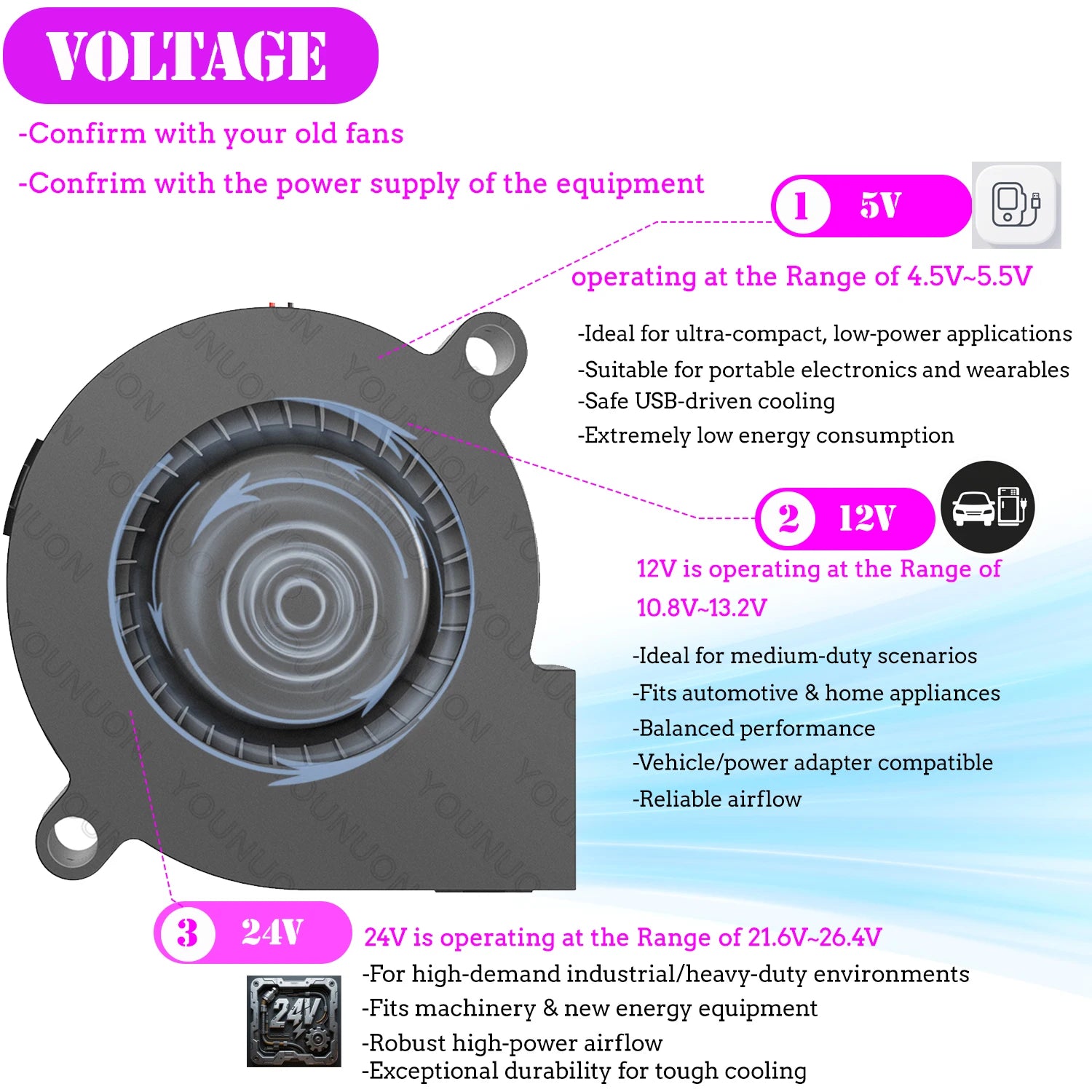 5015 50mm DC 24V 12V 5V 2Pin Dual Ball/Sleeve Bearing Brushless Cooling Turbine Blower Fan 50mm x 15mm Blower Cooler Fan