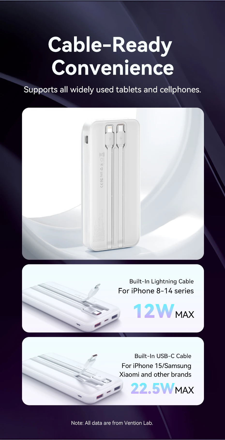 Vention 10000mAh Power Bank — 22.5W com Cabo USB‑C Integrado