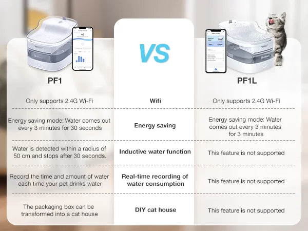 Petgugu PF1 Automatic Feeder 2L Capacity Drinking Fountain For Cats Dog Drinker Pet Water Dispenser Accessories APP Control