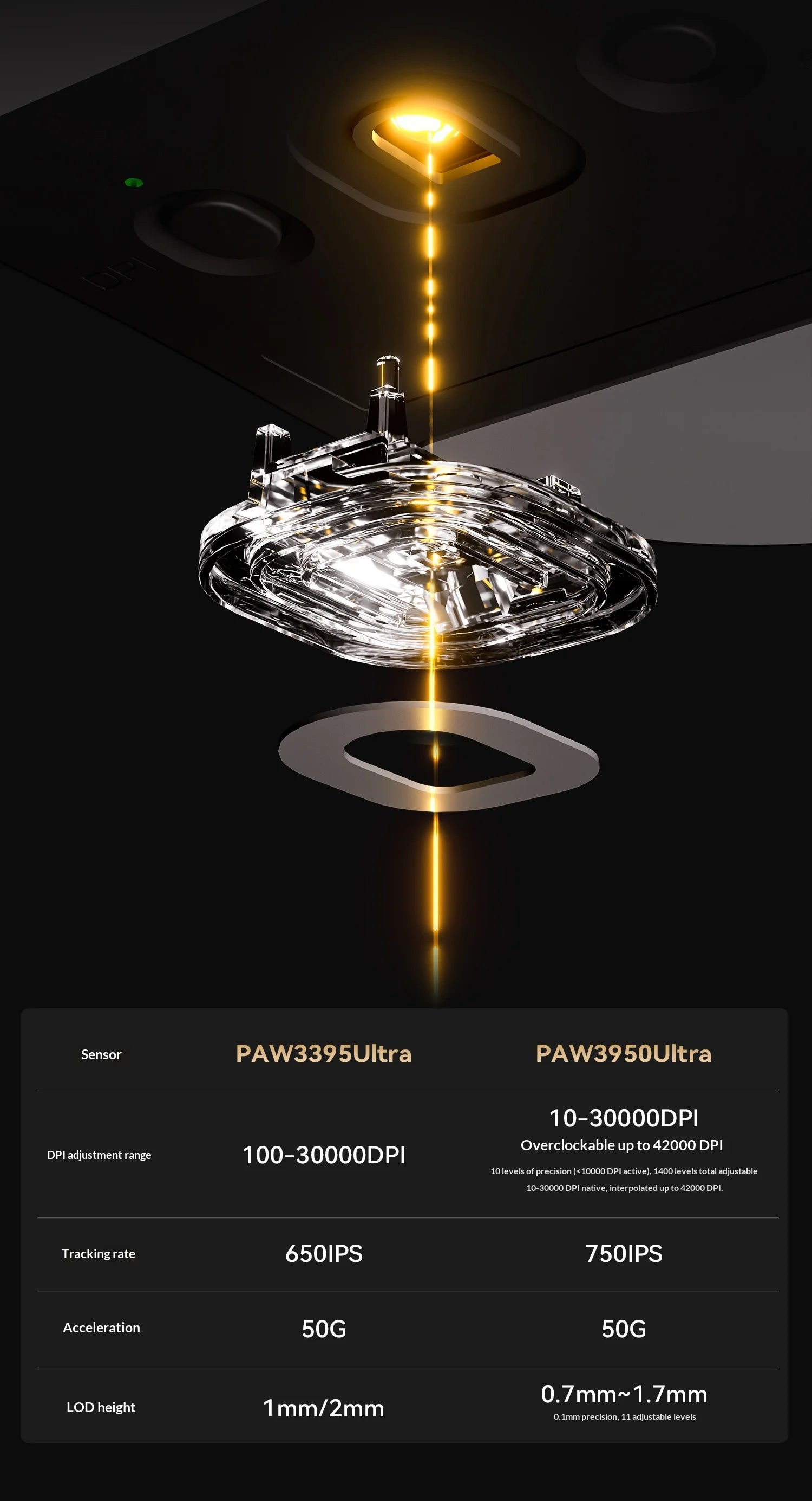 ATK DragonFly A9 Air Ultimate Wireless Gaming Mouse PAW3950 Ultra 42000DPI 750IPS 8KHz RGB Ergonomic Design for Windows MacOs