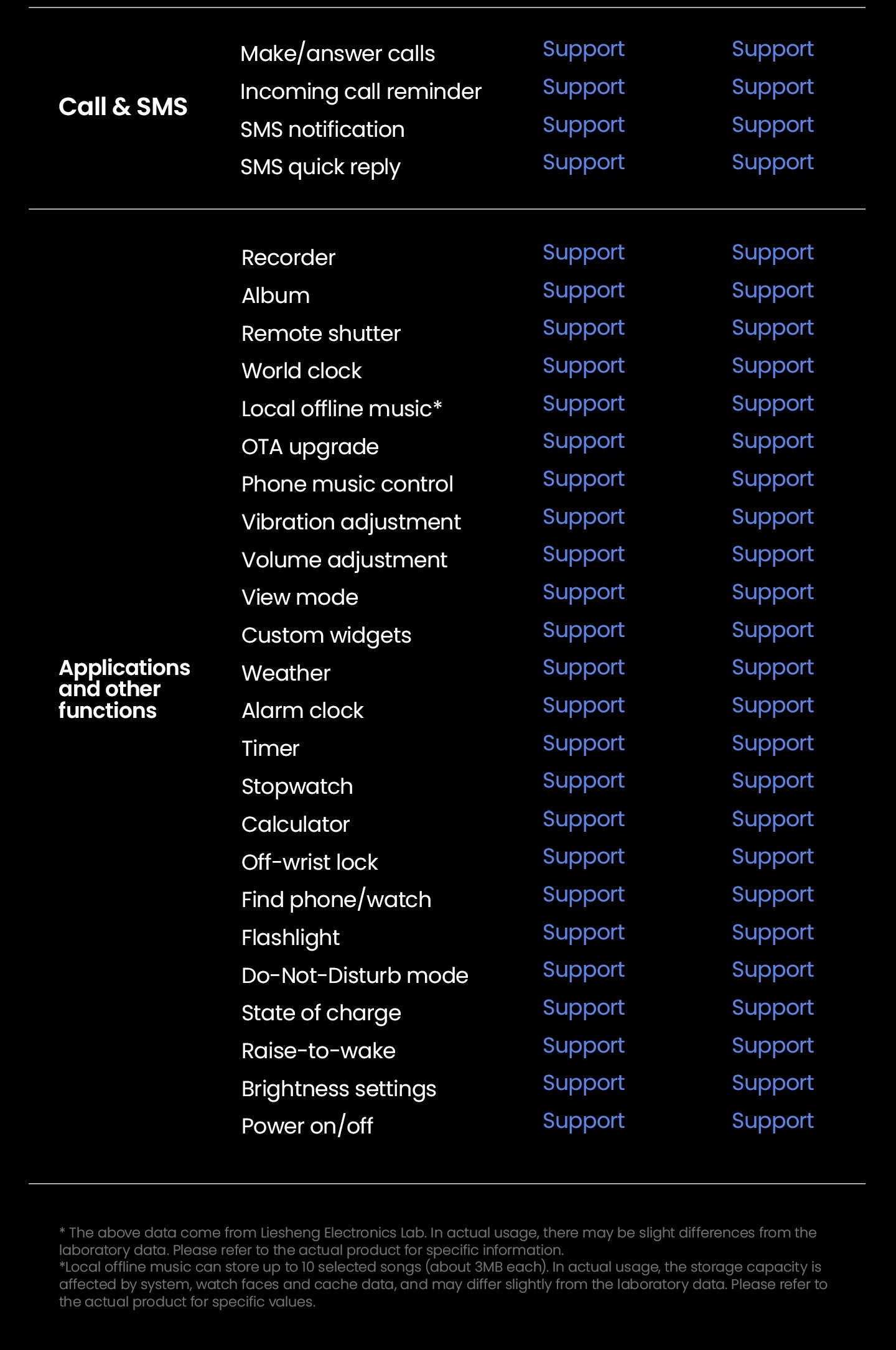 HAYLOU Solar 5 – Performance, Saúde e Ecrã AMOLED