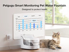 Petgugu PF1 Automatic Feeder 2L Capacity Drinking Fountain For Cats Dog Drinker Pet Water Dispenser Accessories APP Control
