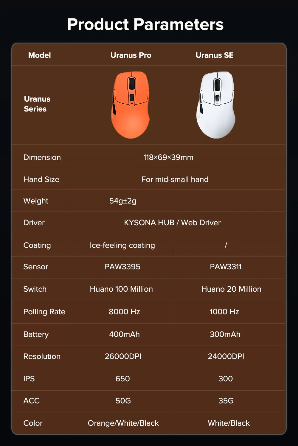 KYSONA Uranus PRO Wireless Gaming Mouse Ergonomic Mouse PAW3395 54g 8KHz Polling Rate 26000DPI For Right Big Hand PC Gamer