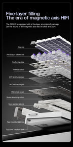 R85 ATTACK SHARK R85HE Magnetic Keyboard Wired 0.005mm RT 8K+ Hz 256K RGB Gaming Keyboard Neon Lightbox for Esports Gaming