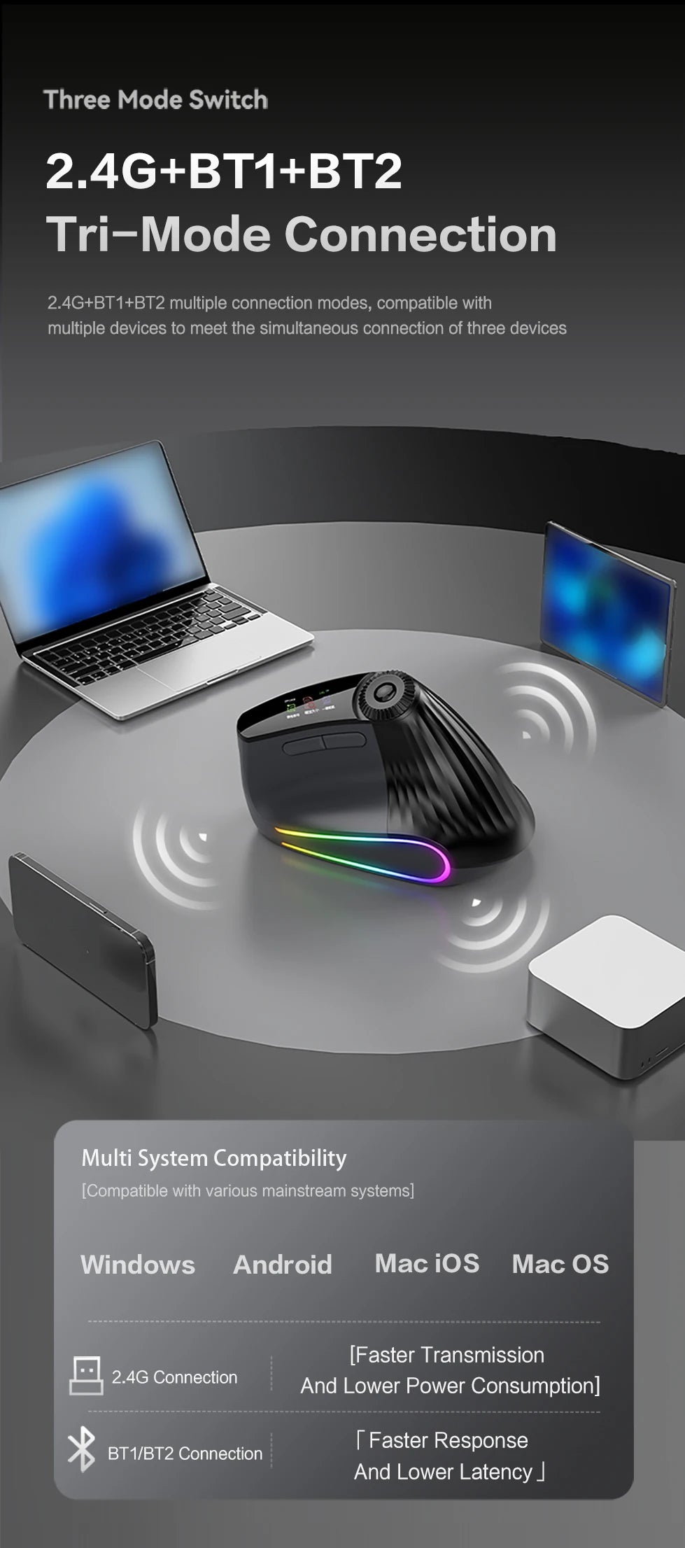 JOMAA Backlit Bluetooth Wireless Vertical Mouse With OLED Screen Rechargeable USB Wired Gaming Mouse 24000DPI Speed ​​Roller