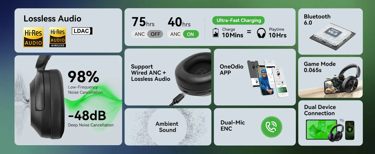 OneOdio A6 — Headphones Over‑Ear ANC 48 dB com LDAC Hi‑Res e App
