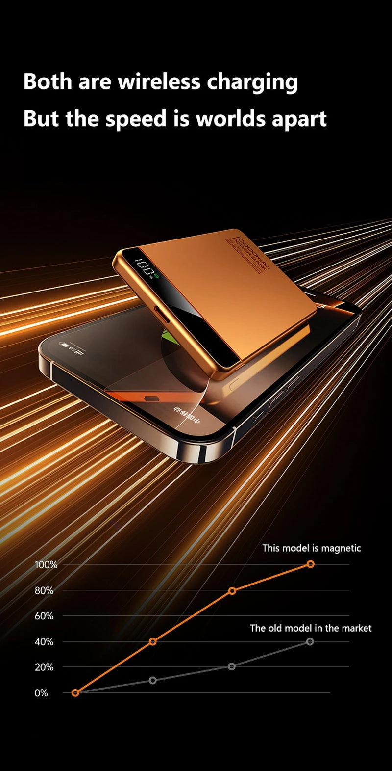 Lenovo 10000mAh UltraSlim Power Bank — Magnético Wireless