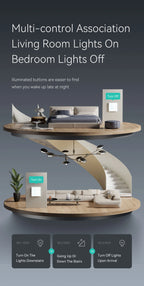 BSEED WiFi Touch Switch — Tomada EU com USB‑C Tuya Smart Life