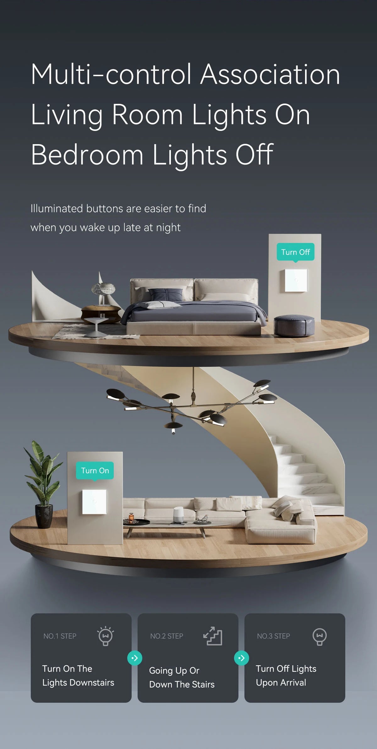 BSEED WiFi Touch Switch — Tomada EU com USB‑C Tuya Smart Life