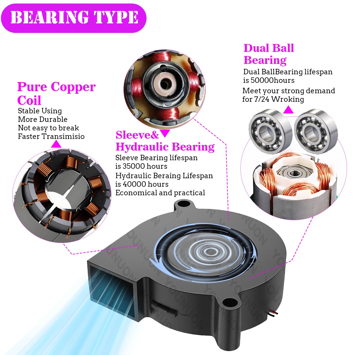 5015 50mm DC 24V 12V 5V 2Pin Dual Ball/Sleeve Bearing Brushless Cooling Turbine Blower Fan 50mm x 15mm Blower Cooler Fan