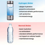 A bottle of hydrogen water, a glass of hydrogen-rich water, a USB-powered hydrogen electrolysis generator (3-minute charge), fitness equipment.