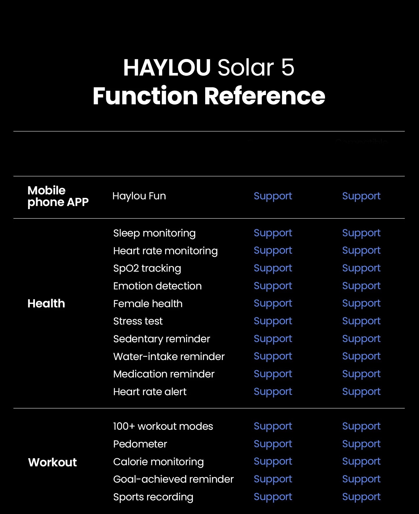 HAYLOU Solar 5 – Performance, Saúde e Ecrã AMOLED