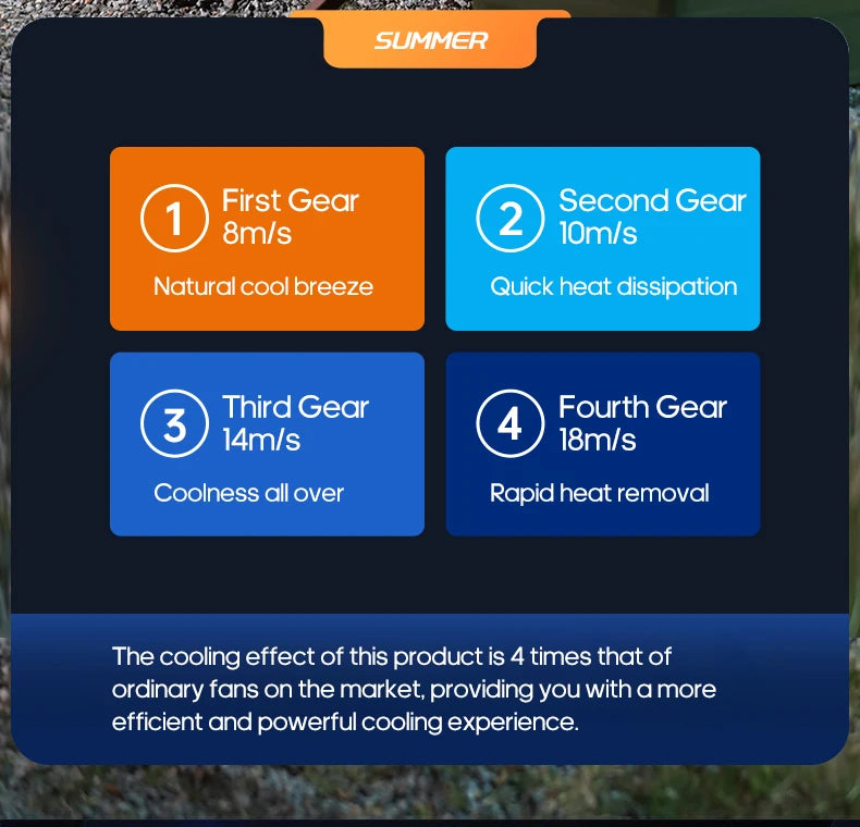 Portable 6 in 1 Outdoor Camping Fan 20000mAh Rechargeable Wireless Tent Ceiling Fan 4 Speed ​​Adjustment LED Lighting Power Bank