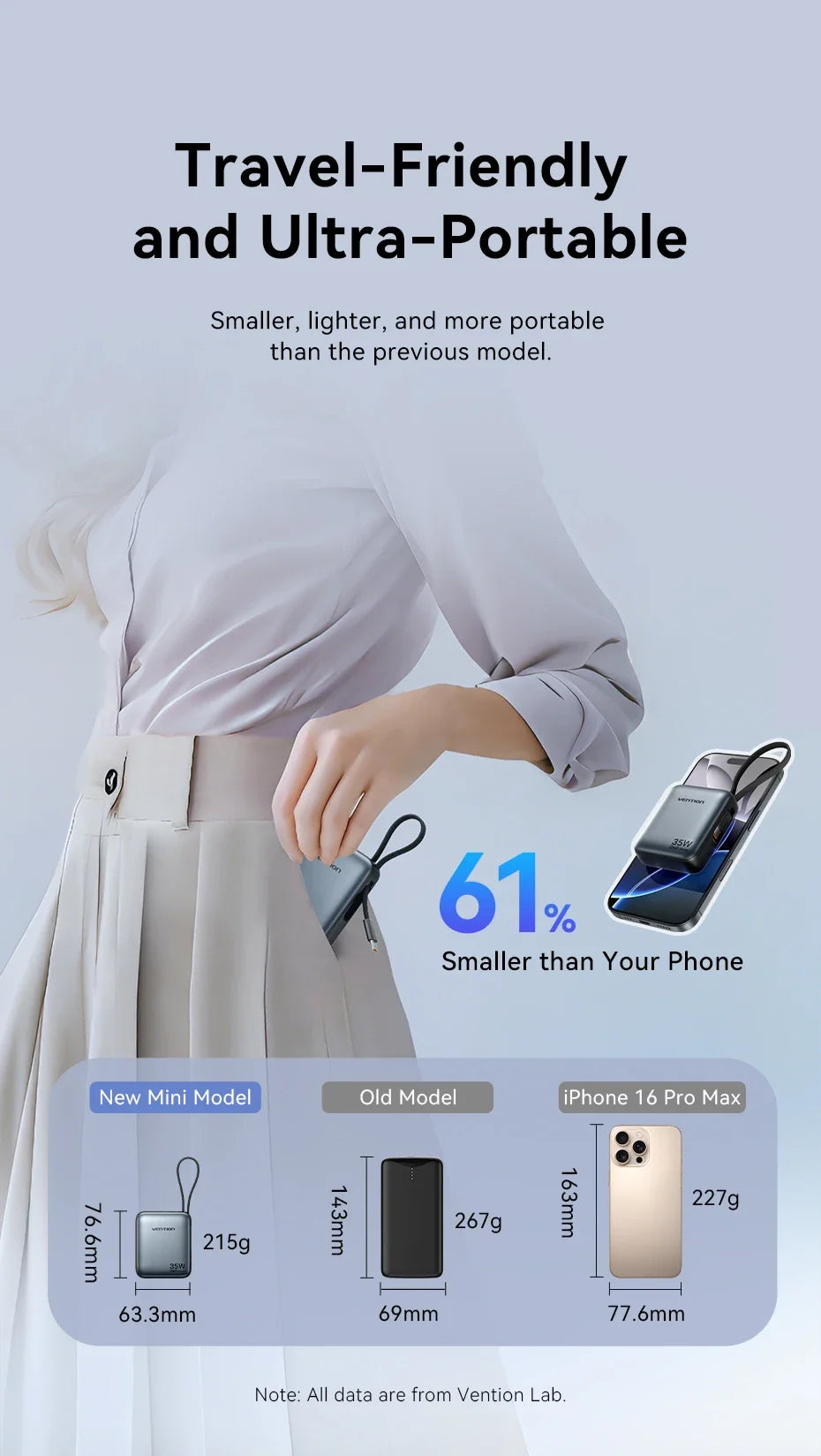 Vention 10000mAh Power Bank — 35W Fast Charge Mini USB‑C 3C