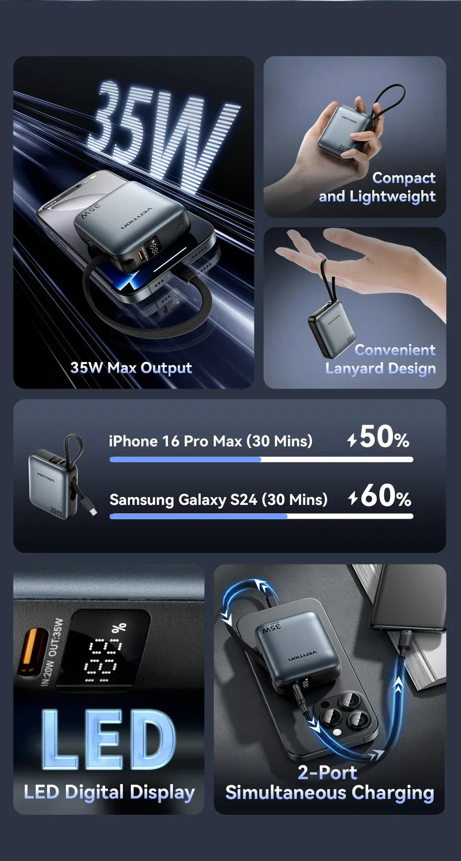 Vention 10000mAh Power Bank — 35W Fast Charge Mini USB‑C 3C