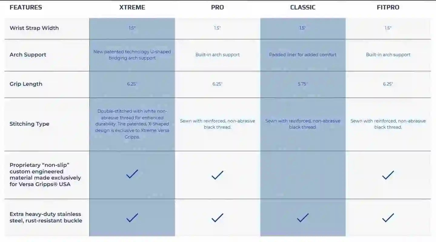 V PRO G Wrist Wraps Powerlifting Lifting Straps Lifting Wrists Deadlift Wrist Support Gym Training Gear for Men Women