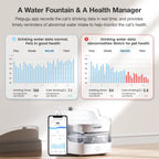 Petgugu PF1 Automatic Feeder 2L Capacity Drinking Fountain For Cats Dog Drinker Pet Water Dispenser Accessories APP Control