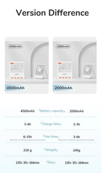 Ventoinha JISULIFE de Mesa — USB, 4 Velocidades, Ultra Silenciosa e Portátil