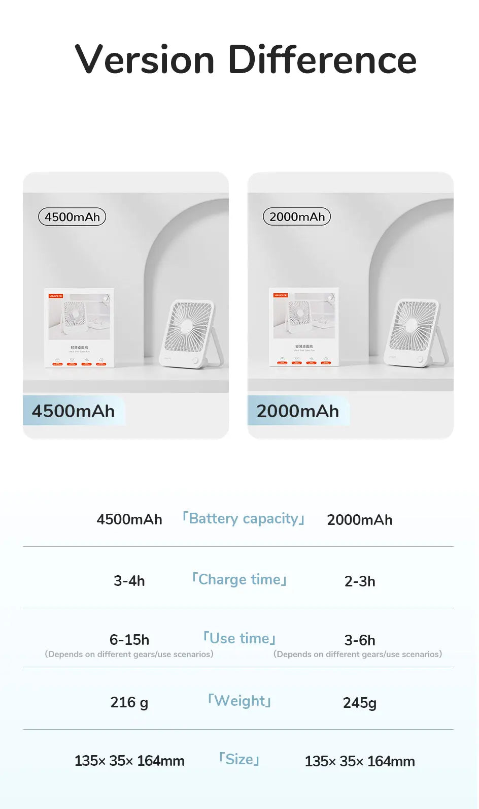 Ventoinha JISULIFE de Mesa — USB, 4 Velocidades, Ultra Silenciosa e Portátil